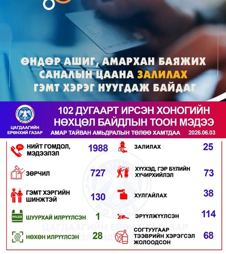 Хоногийн нөхцөл байдлын тоон мэдээ